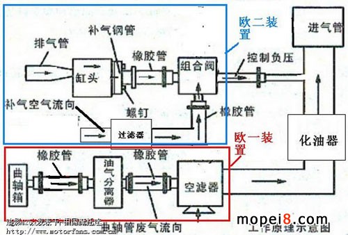 五本追影125二次進氣工作原理