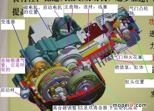 彎梁摩托車雙離合器發(fā)動機(jī)圖