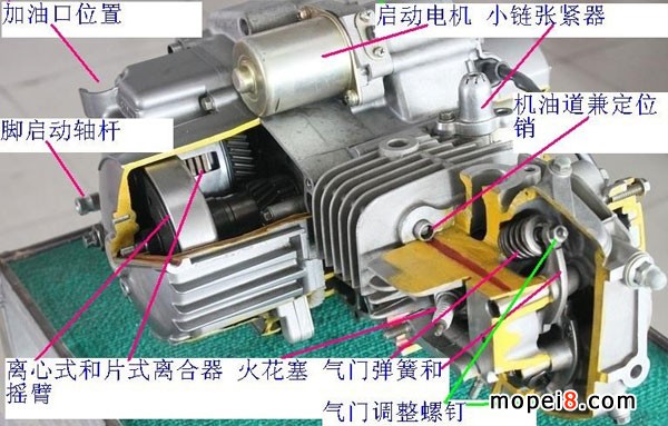 彎梁車發(fā)動機(jī)圖解