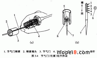 節(jié)氣門(柱塞)組件拆裝