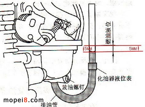 摩托車化油器油面調(diào)整及測(cè)量方法