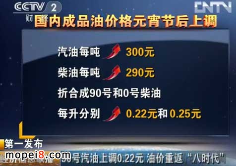 成品油價(jià)今日上調(diào)