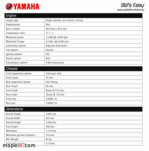 Yamaha簡(jiǎn)易版BWsEasy摩托車