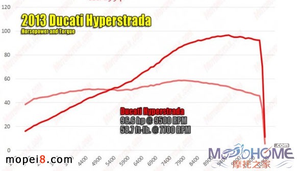 ſĦ܇(ch)HyperstradaĦ܇(ch)Hypermotard