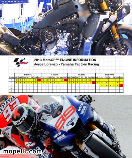 ȽxMotogppı