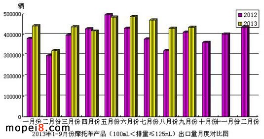 20139·Ħ܇(ch)a(chn)Ʒ100mL≤125mL
