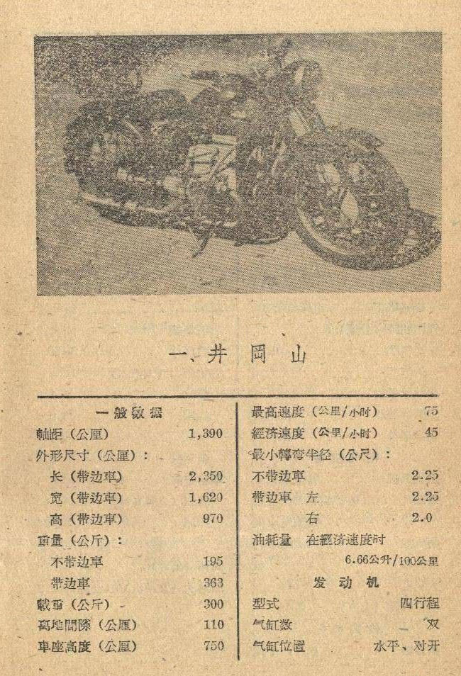 井岡山摩托車參考資料
