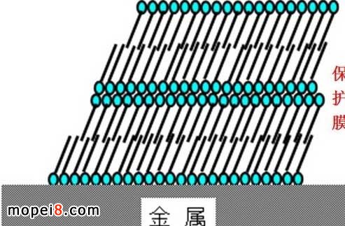 摩托車機(jī)油的功用