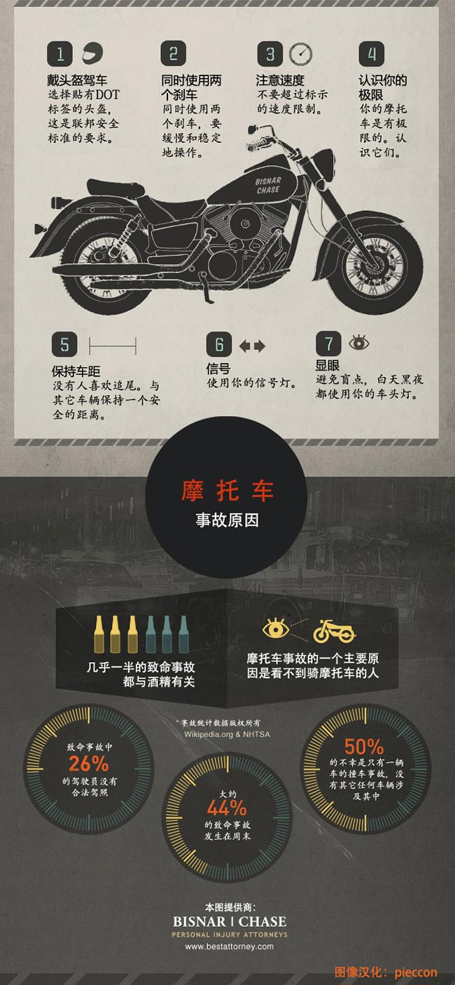 摩托車駕駛安全指南