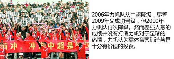 力帆足球隊