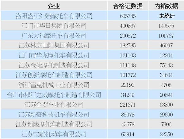 摩企虛報(bào)500萬張合格證疑賣給山寨廠獲巨利