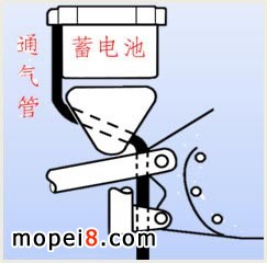 摩托車蓄電池通氣管
