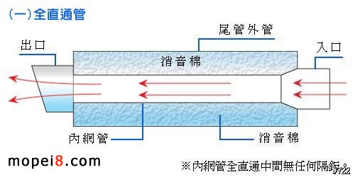 摩托車排氣管結(jié)構(gòu)圖