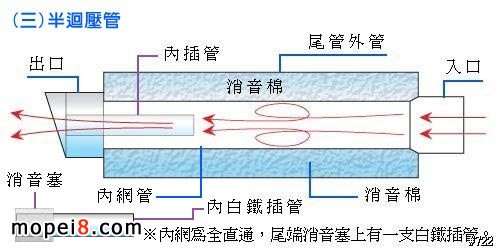 摩托車排氣管結(jié)構(gòu)圖