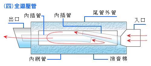 摩托車排氣管結(jié)構(gòu)圖