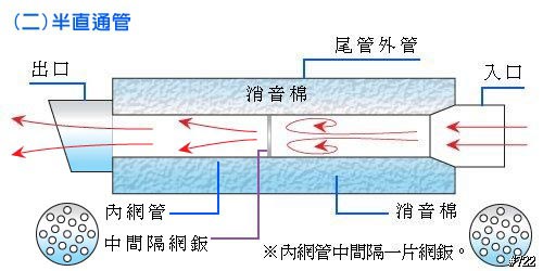摩托車排氣管結(jié)構(gòu)圖