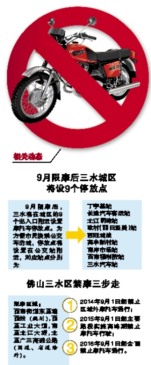 佛山三水中心區(qū)限摩范圍縮窄