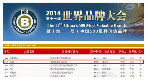 2014金城摩托品牌價(jià)值
