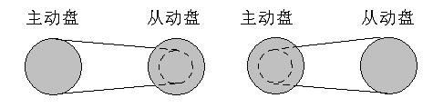 普利珠改裝