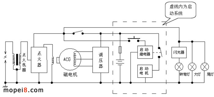 摩托車用啟動繼電器功能簡介