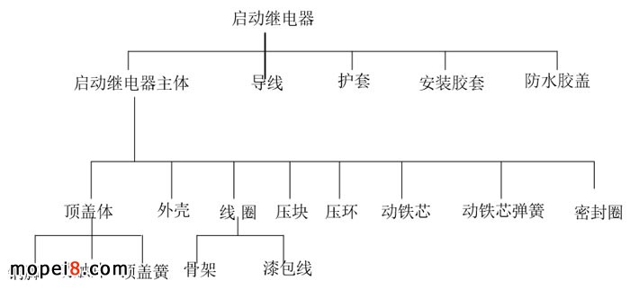 啟動繼電器基本結構