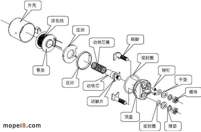 啟動繼電器基本結構