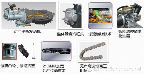 建設(shè)摩托JS125T-31“U爽”踏板車