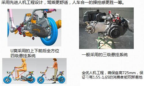 建設(shè)摩托JS125T-31“U爽”踏板車