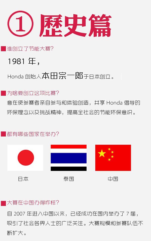 HondaЇ(gu)(ji)ܸ(jng)ِ