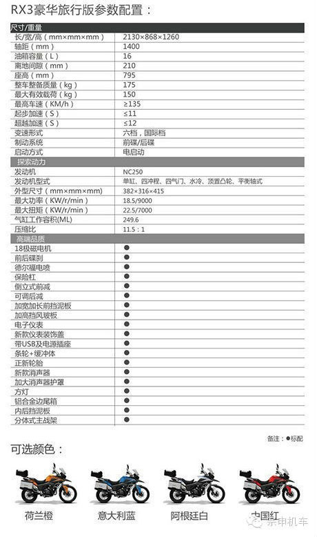 宗申全新狀態(tài)RX3限量預定