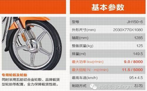 ĦªJH150-6o揊