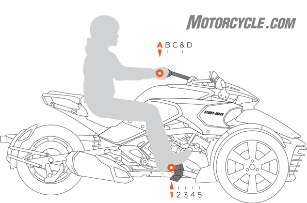 2015款Spyder F3霸氣側(cè)漏的風采
