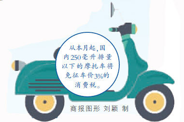 小排量摩托消費稅取消