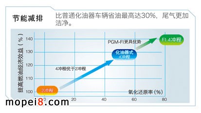 ͨ܇vʡ͸_30%βӝ