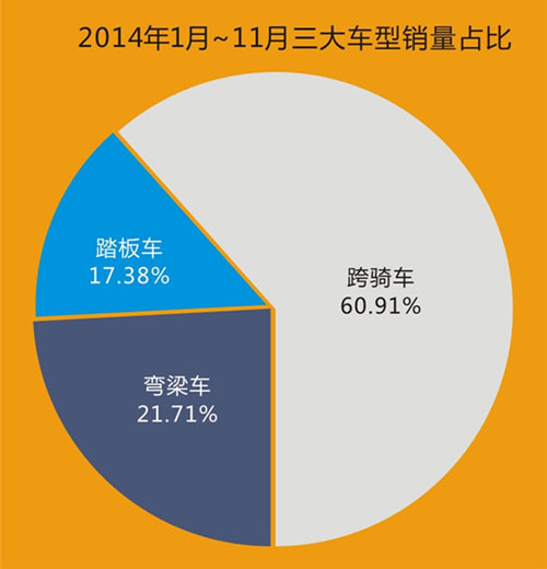 2014年中國(guó)摩托車行業(yè)白皮書