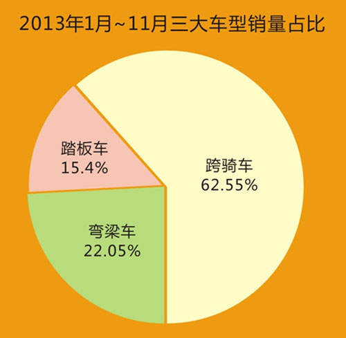 2014年中國(guó)摩托車行業(yè)白皮書