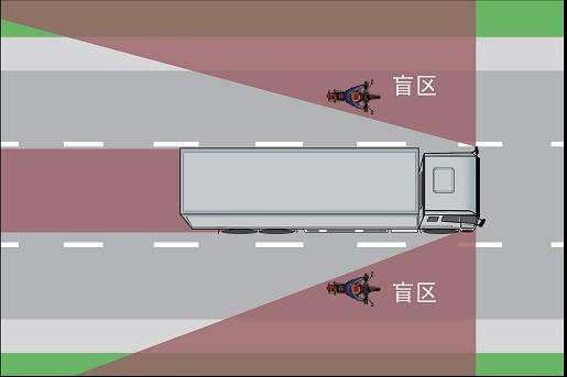 大型車(chē)輛要遠(yuǎn)離保持車(chē)距避盲區(qū)