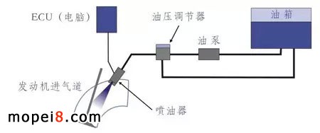 電噴摩托車系統(tǒng)工作原理