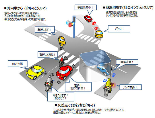 本田發(fā)布WI-FI主動安全警示系統(tǒng)概念