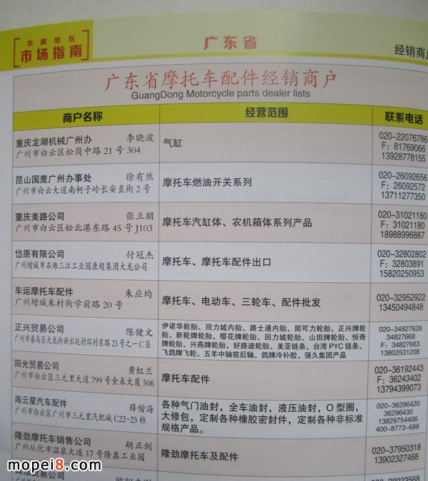 2015版中國摩托車配件華南地區(qū)市場指南