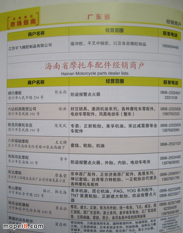 2015版中國摩托車配件華南地區(qū)市場指南