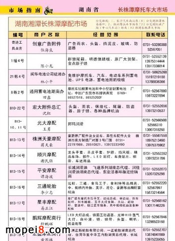 中南地區(qū)摩托車配件市場批發(fā)商名錄信息