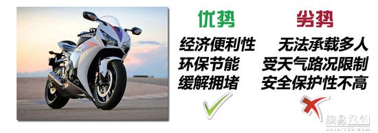 了解摩托車