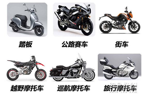 摩托車的種類