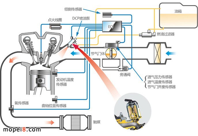 電噴摩托車(chē)故障診斷排除的基本原則
