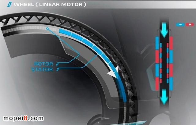 無輪轂輪胎的電動車