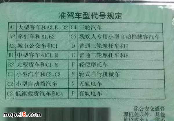 摩托車駕照的考取步驟及費用