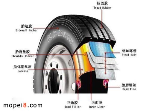 摩托車輪胎防爆液/自補(bǔ)液