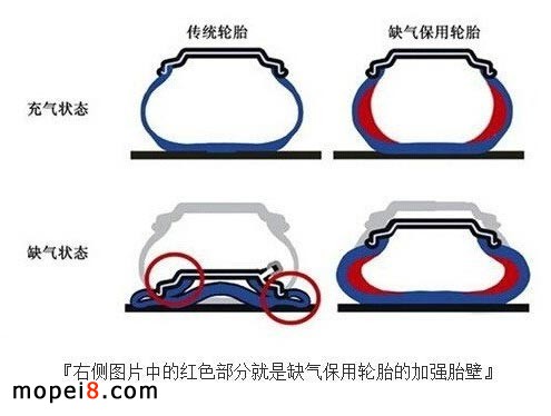 摩托車輪胎防爆液/自補(bǔ)液