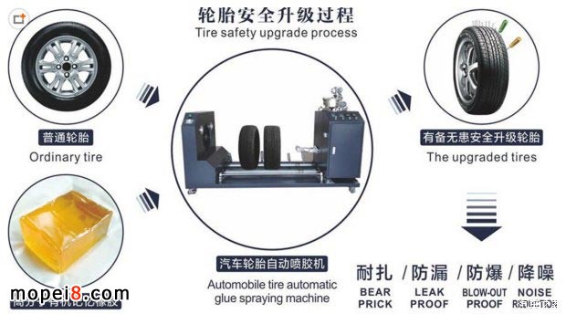 摩托車輪胎防爆液/自補(bǔ)液
